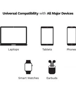 FUEL 50W Dual USB C Wall Charger - Fast Charger